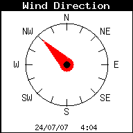 Current Wind Direction